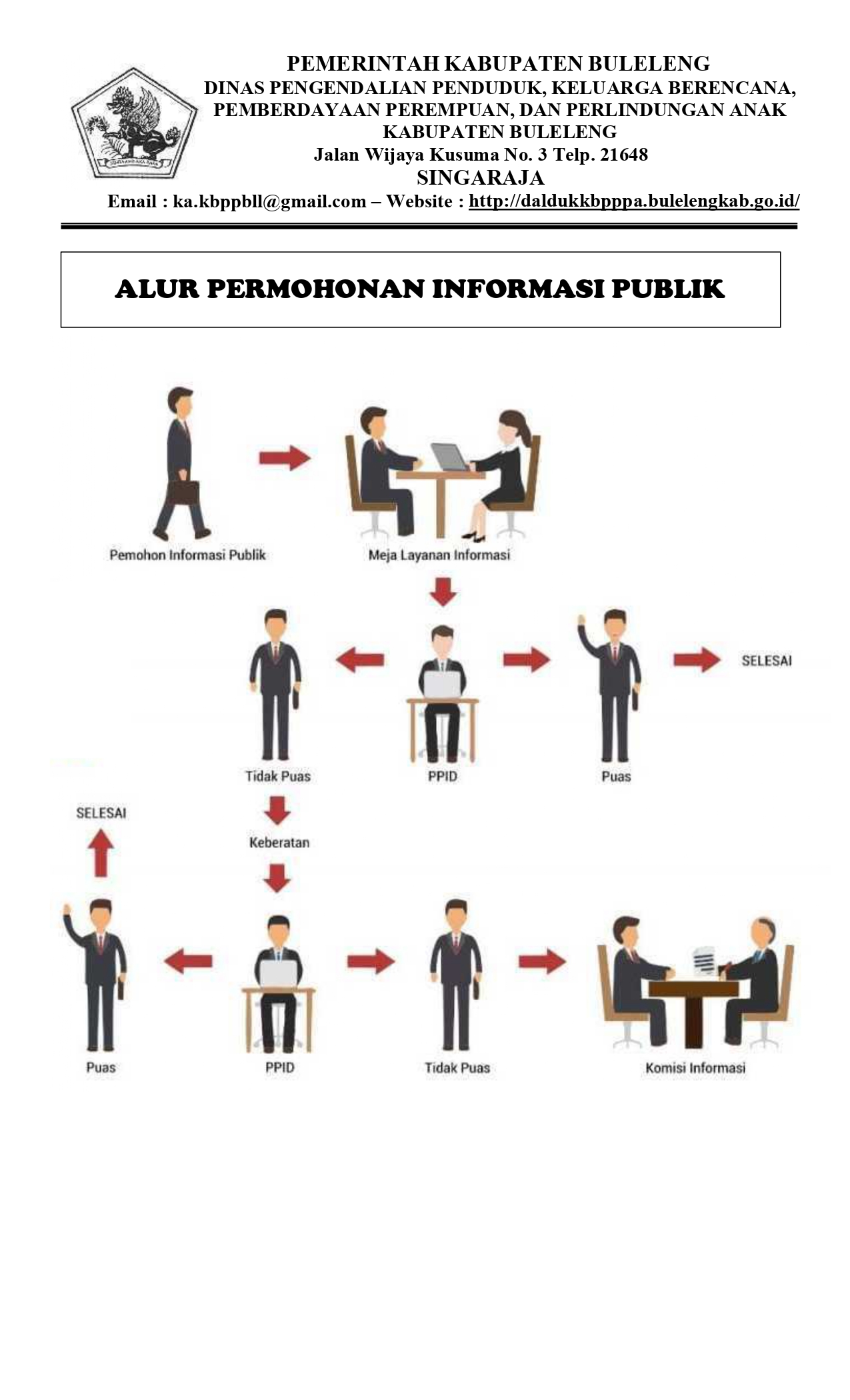 Alur Pelayanan Informasi Publik