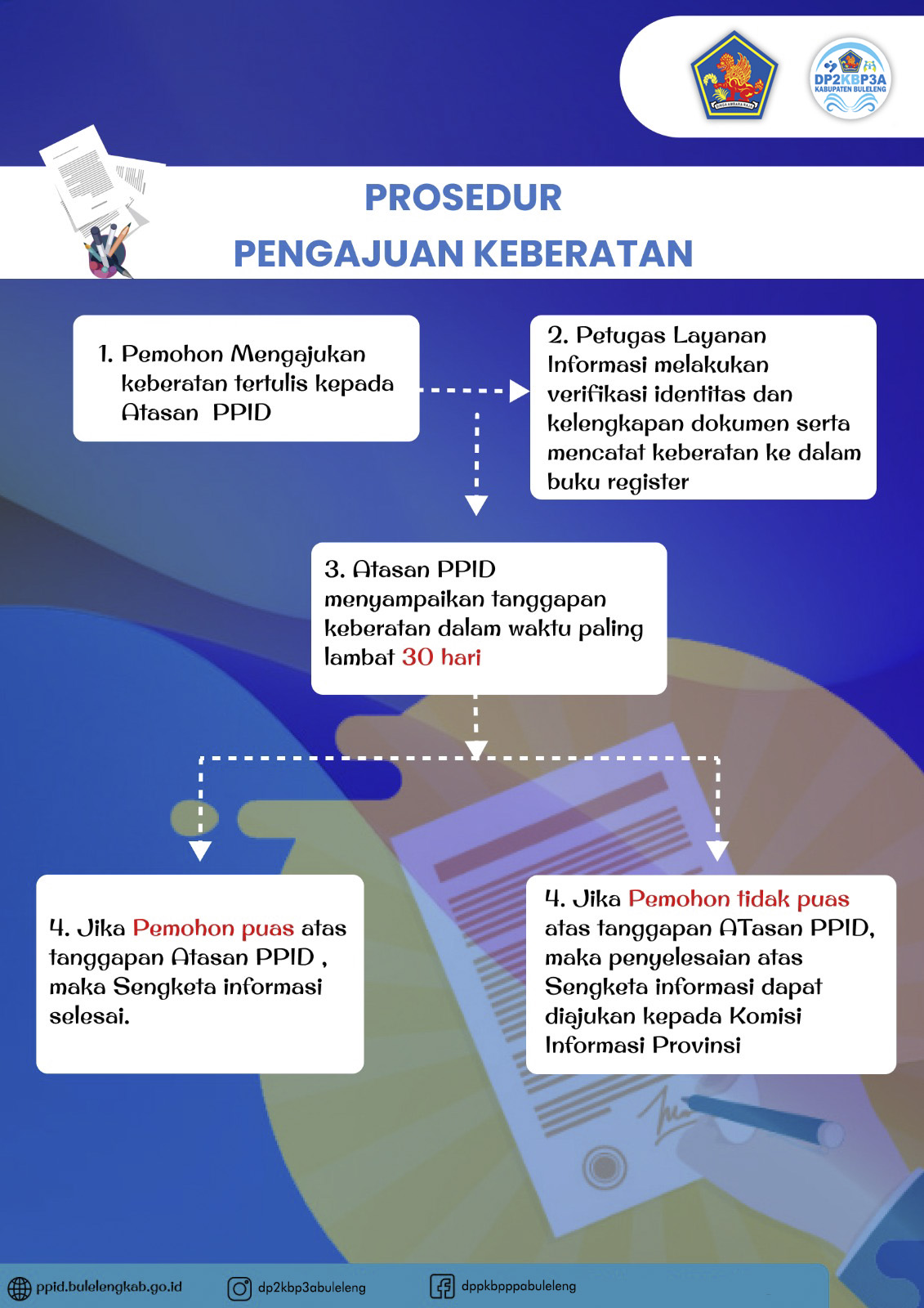 Prosedur Pengajuan Keberatan